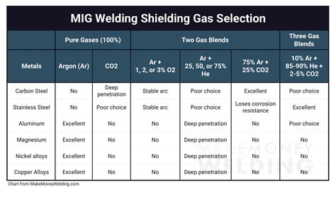 mig welding gas for sheet metal|mig welding gas mixture charts.